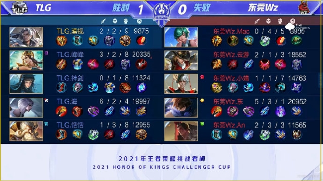 任何一个比 任何一个比